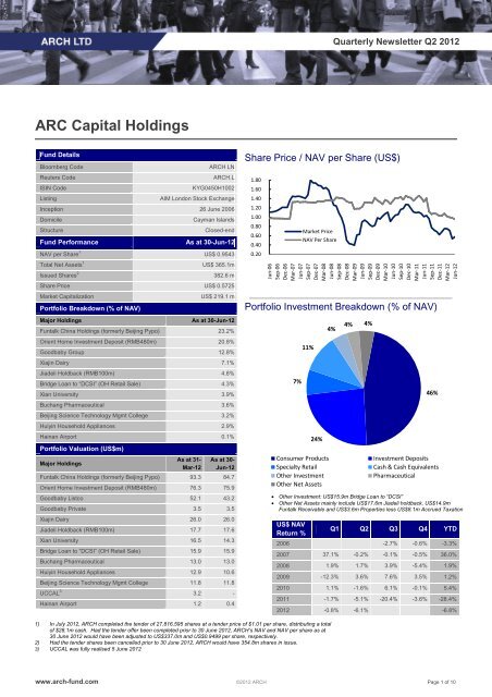 ARC Capital Holdings Ltd
