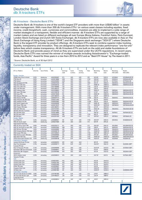 D B X Trackers Etf Deutsche Bank