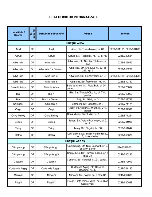 LISTA OFICIILOR INFORMATIZATE