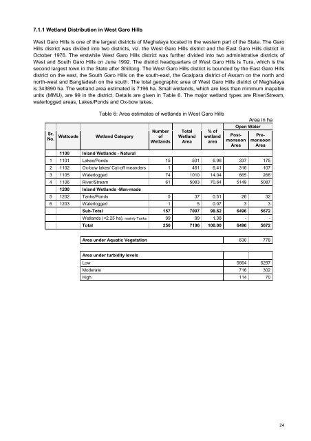 Meghalaya - Ministry of Environment and Forests