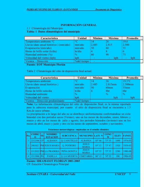 PLAN DE GESTIÓN INTEGRAL DE RESIDUOS SÓLIDOS - Florián