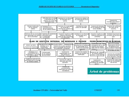 PLAN DE GESTIÓN INTEGRAL DE RESIDUOS SÓLIDOS - Florián