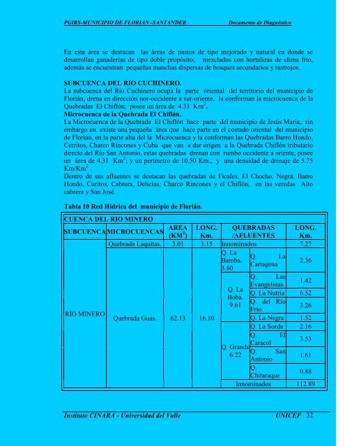 PLAN DE GESTIÓN INTEGRAL DE RESIDUOS SÓLIDOS - Florián