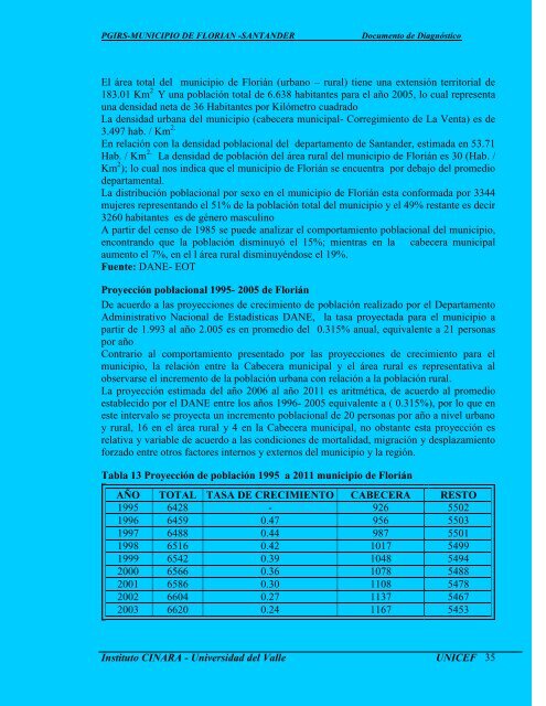 PLAN DE GESTIÓN INTEGRAL DE RESIDUOS SÓLIDOS - Florián