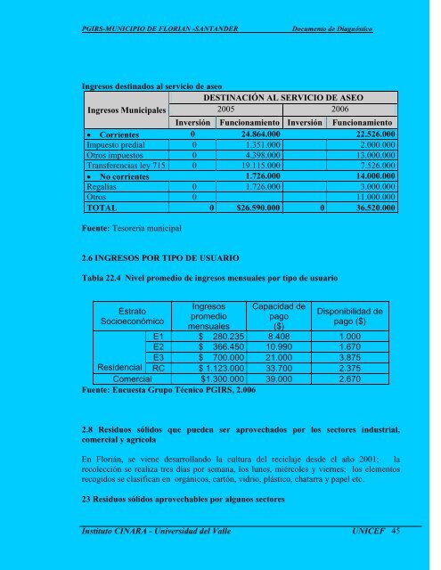 PLAN DE GESTIÓN INTEGRAL DE RESIDUOS SÓLIDOS - Florián