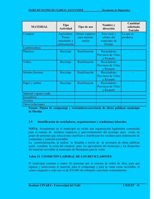 PLAN DE GESTIÓN INTEGRAL DE RESIDUOS SÓLIDOS - Florián