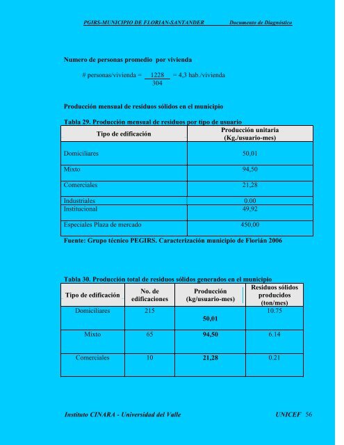 PLAN DE GESTIÓN INTEGRAL DE RESIDUOS SÓLIDOS - Florián