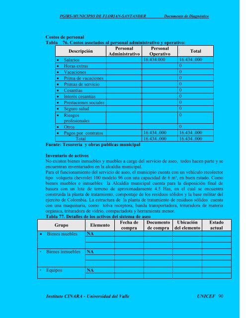 PLAN DE GESTIÓN INTEGRAL DE RESIDUOS SÓLIDOS - Florián