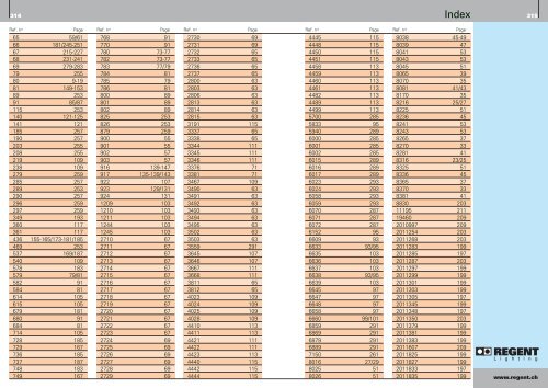 Table of contents Page Light sources 294 Outdoor ... - Iluminators