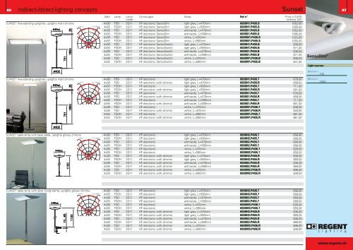 Table of contents Page Light sources 294 Outdoor ... - Iluminators