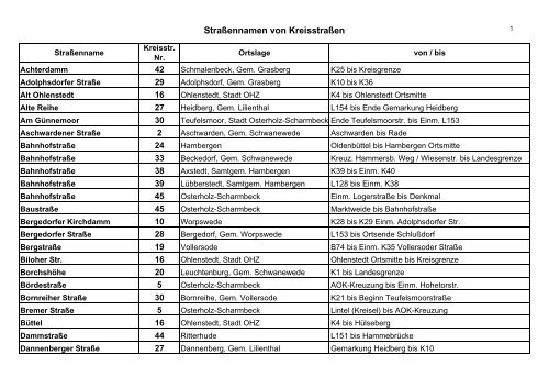 straÃŸennamen von kreisstraÃŸen alphabetisch - Landkreis Osterholz