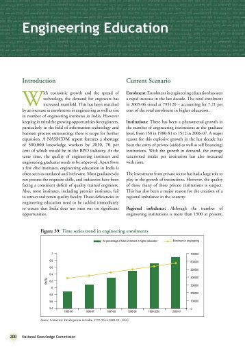 Baseline - National Knowledge Commission