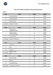Best Out of Waste Competition: Grade 1 - Jain Heritage School