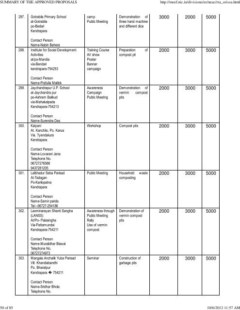 summary of the approved proposals - Ministry of Environment and ...