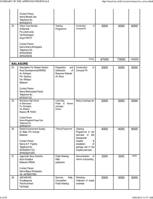 summary of the approved proposals - Ministry of Environment and ...