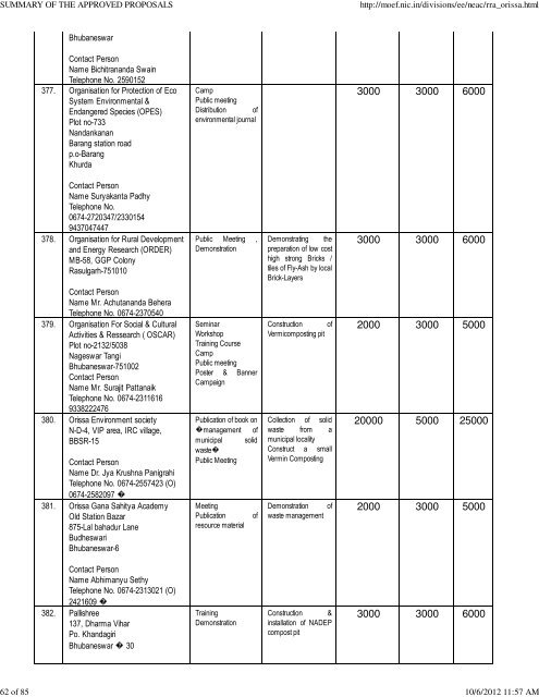 summary of the approved proposals - Ministry of Environment and ...