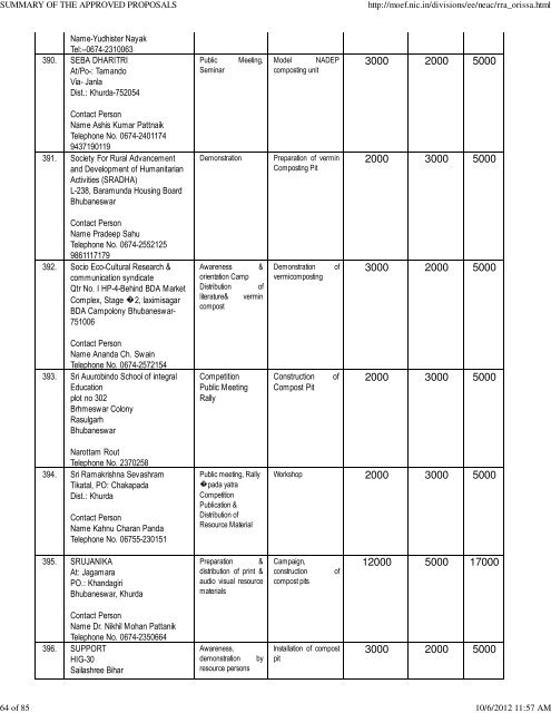 summary of the approved proposals - Ministry of Environment and ...