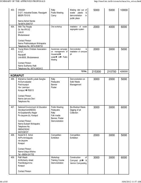 summary of the approved proposals - Ministry of Environment and ...