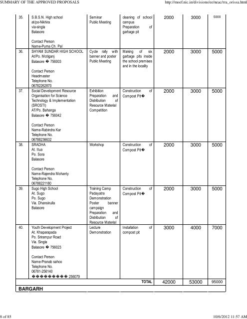 summary of the approved proposals - Ministry of Environment and ...