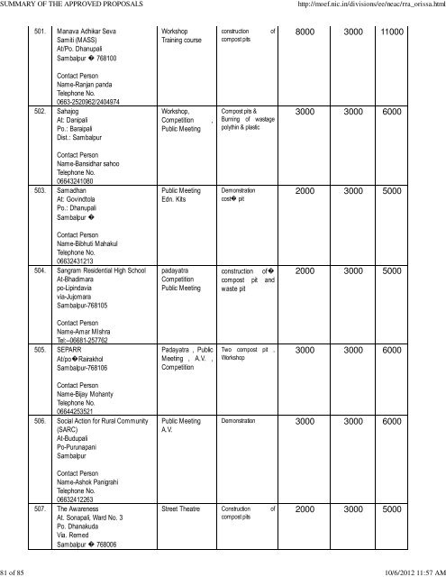 summary of the approved proposals - Ministry of Environment and ...