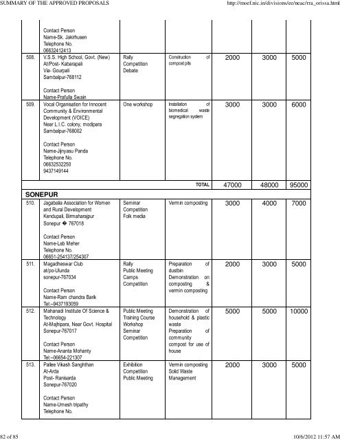 summary of the approved proposals - Ministry of Environment and ...