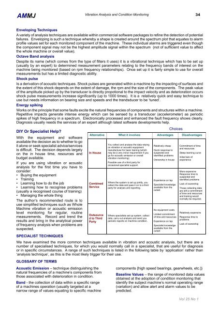 The Why, What, How & Who Of Maintenance - AMMJ