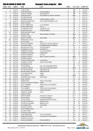 classement scratch - Courir Ã  GenÃ¨ve