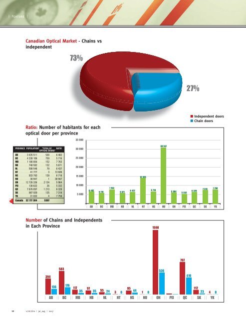 ADVERTISING - Opticians Association of Canada