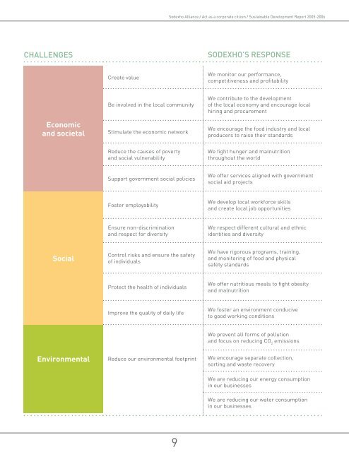 SODEXHO ALLIANCE Act as a corporate citizen Report 2005-2006