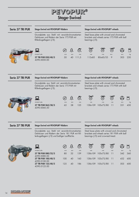 Product Information Stage Technology Wheels and ... - Räder-Vogel