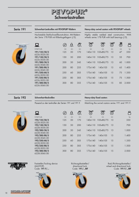 Product Information Stage Technology Wheels and ... - Räder-Vogel