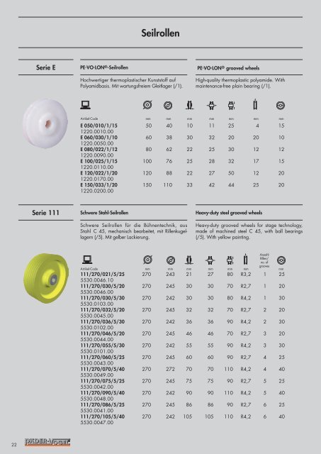 Product Information Stage Technology Wheels and ... - Räder-Vogel