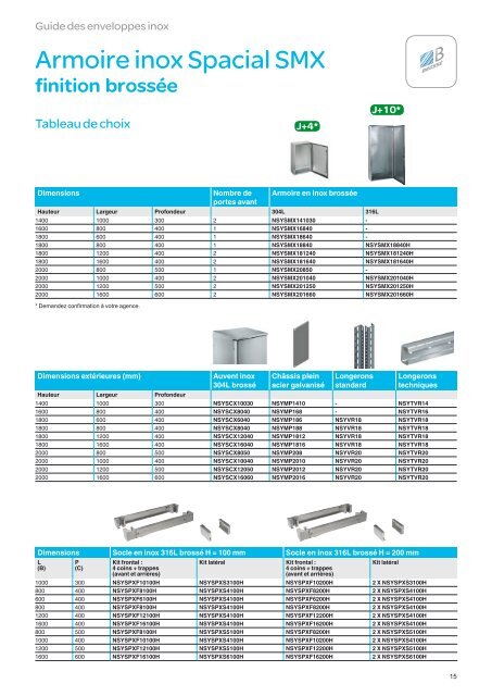 Solutions inox pour les milieux indoor et outdoor - e-Catalogue ...