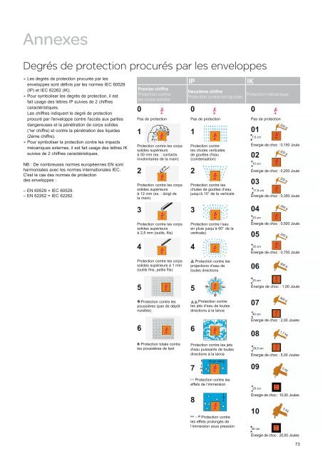 Solutions inox pour les milieux indoor et outdoor - e-Catalogue ...