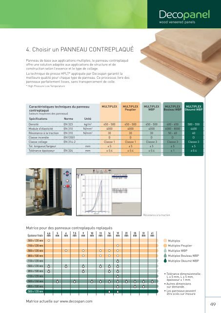 Decospan guide des placages bois