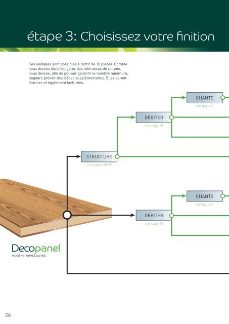 Decospan guide des placages bois