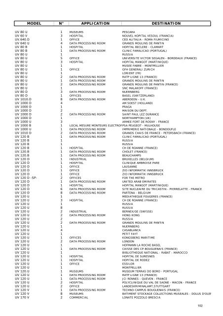 emicon reference 2003