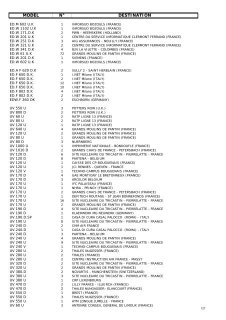 emicon reference 2003