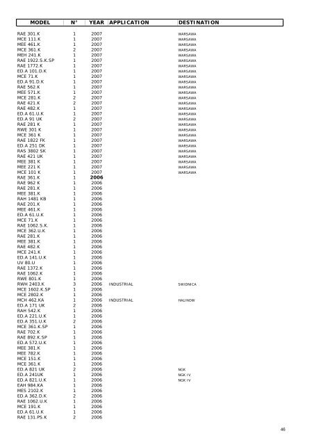 emicon reference 2003