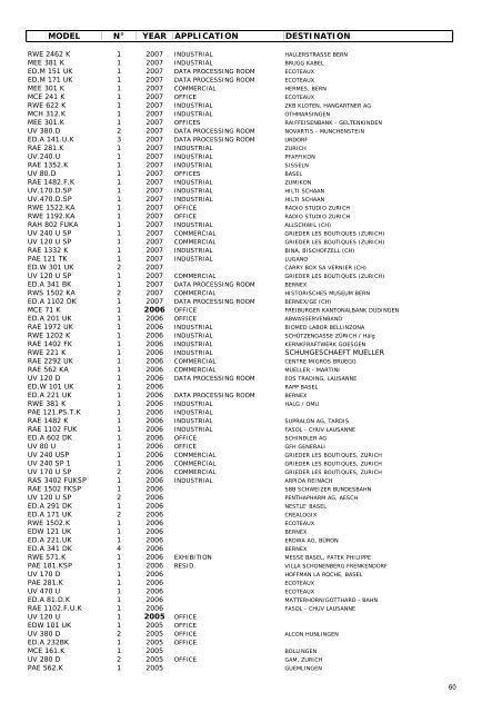 emicon reference 2003