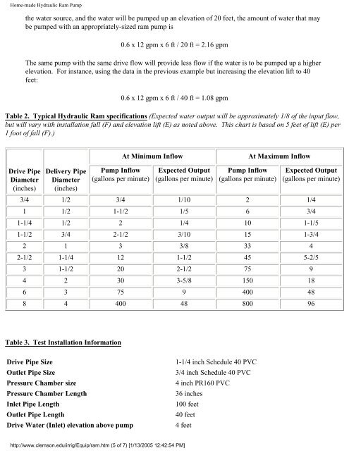 Hydraulic ram pumps and Sling Pumps