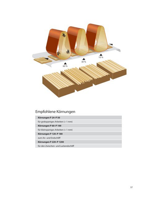 Mirka Effektives Schleifen von Holz