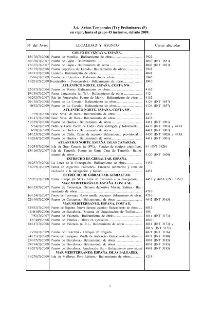 avisos a los navegantes - Armada EspaÃƒÂ±ola - Ministerio de Defensa