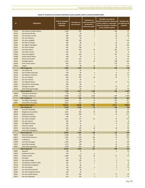 ApÃ©ndice EstadÃ­stico PSDSH-2011-2016.pdf - SecretarÃ­a de ...