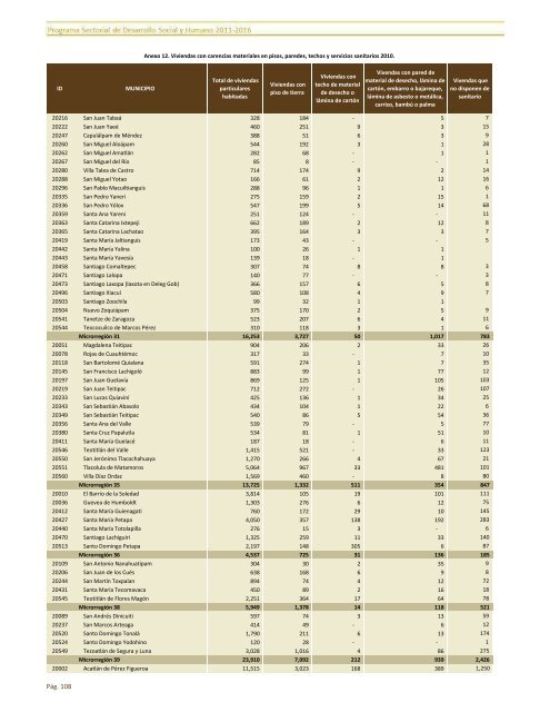 ApÃ©ndice EstadÃ­stico PSDSH-2011-2016.pdf - SecretarÃ­a de ...