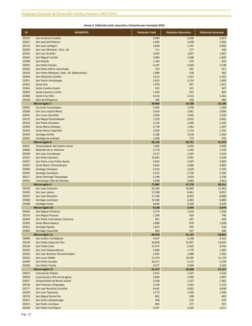 ApÃ©ndice EstadÃ­stico PSDSH-2011-2016.pdf - SecretarÃ­a de ...