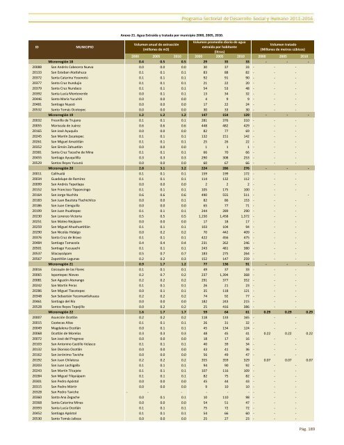 ApÃ©ndice EstadÃ­stico PSDSH-2011-2016.pdf - SecretarÃ­a de ...