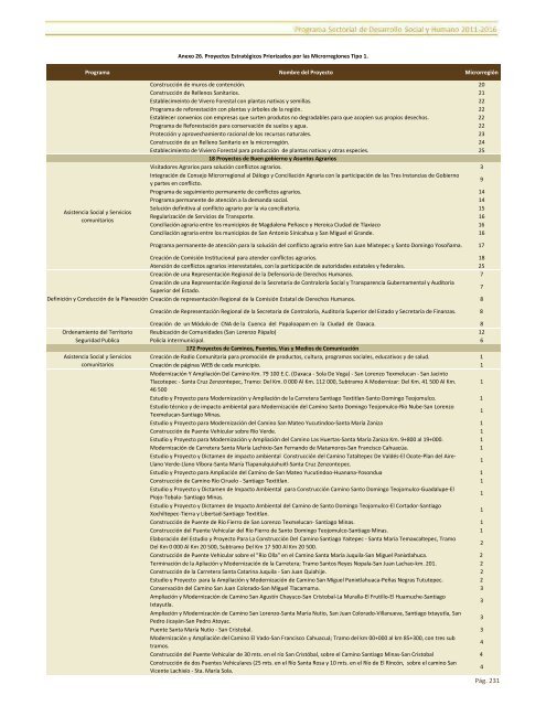ApÃ©ndice EstadÃ­stico PSDSH-2011-2016.pdf - SecretarÃ­a de ...