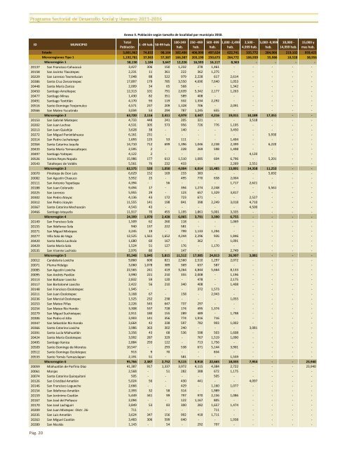 ApÃ©ndice EstadÃ­stico PSDSH-2011-2016.pdf - SecretarÃ­a de ...