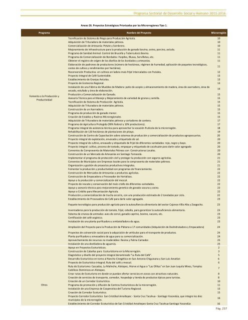 ApÃ©ndice EstadÃ­stico PSDSH-2011-2016.pdf - SecretarÃ­a de ...